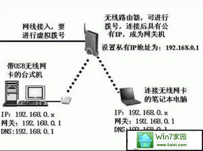 win10旗舰版下载后怎么设置无线路由器