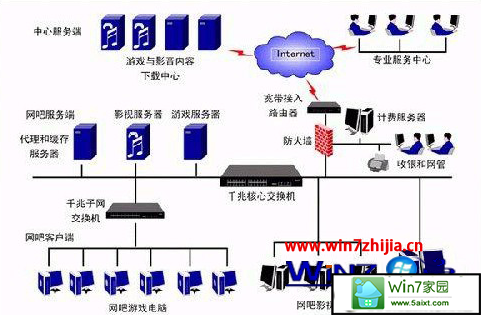 win10旗舰版系统下怎么解决路由器死机及掉线故障 三联