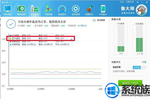 win7系统怎么查看显卡温度?|win7系统查看显卡温度的方法
