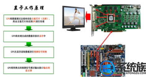 win7怎么增加显卡内存|win7增加显卡内存的方法